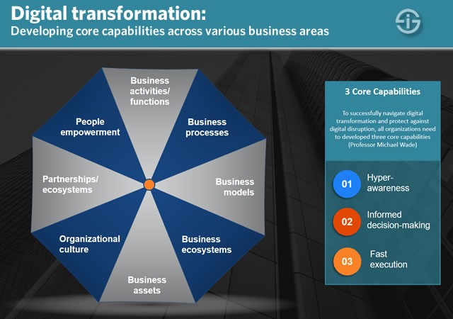 The Digital Transformation of Business: A Paradigm Shift for Sustainable Growth