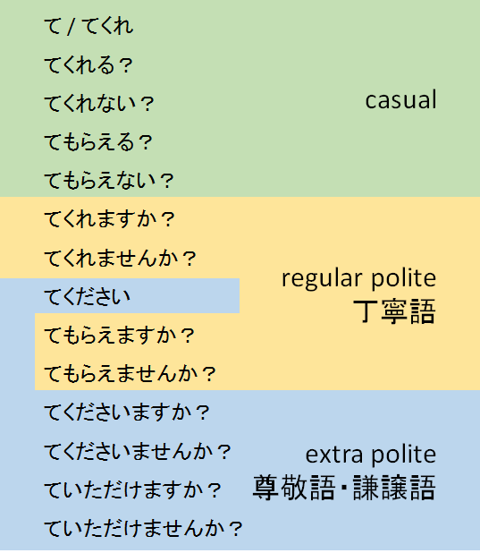 The Art of Asking Favors in Japanese: A Guide to Politeness