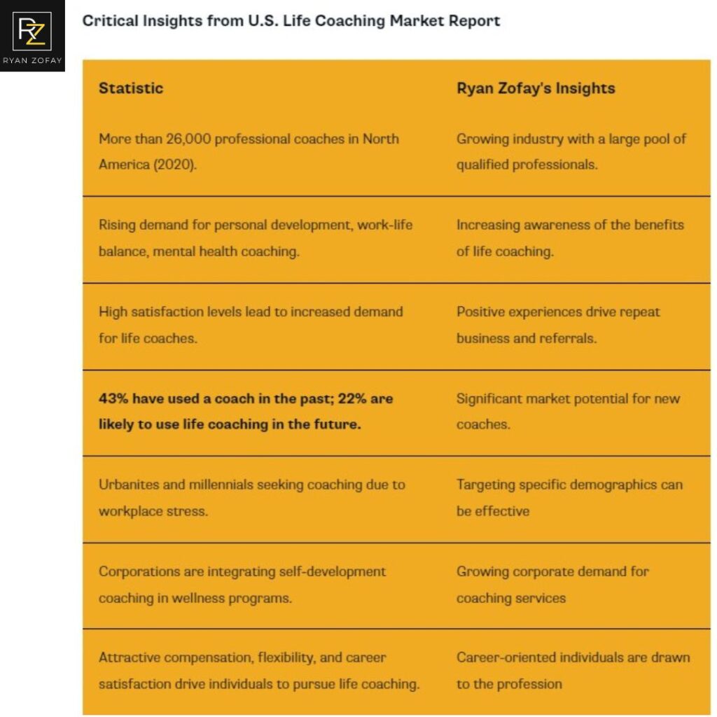 Essential Life Coach Business Analysis Strategies for Effective Planning and Success