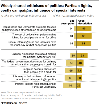 Which Political Parties Have Weaker Interest Group Influence?