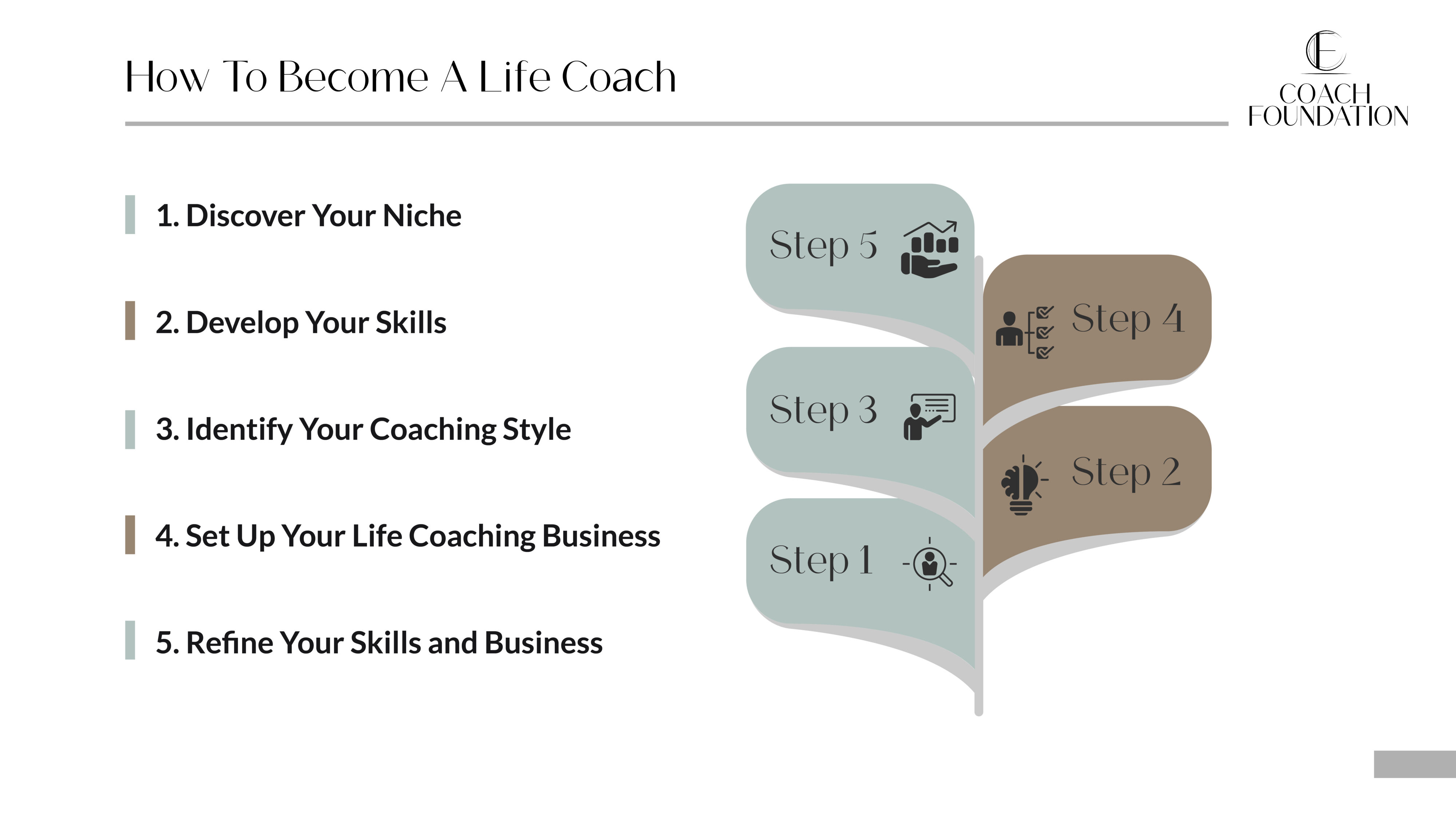 Essential Life Coach Business Analysis Strategies for Effective Planning and Success