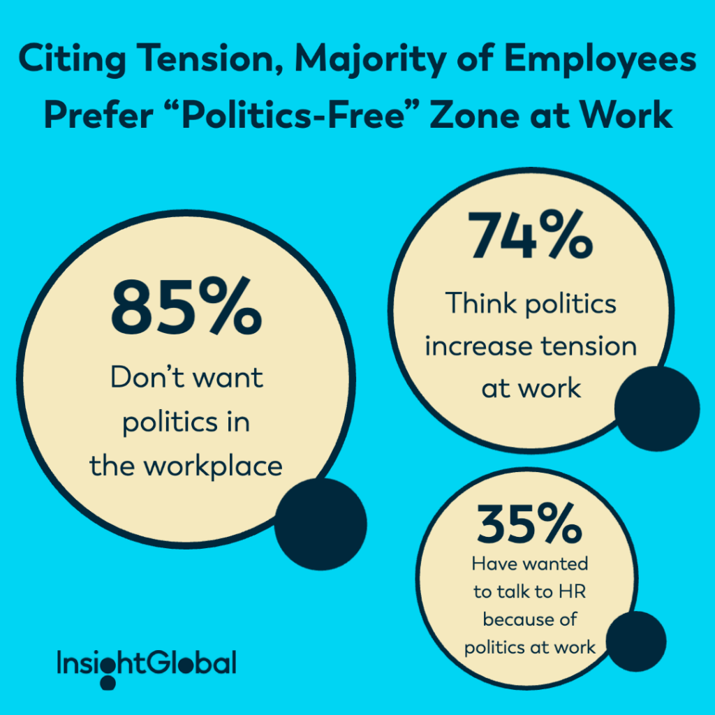 The Ethics of Talking Politics at Work: Navigating the Fine Line