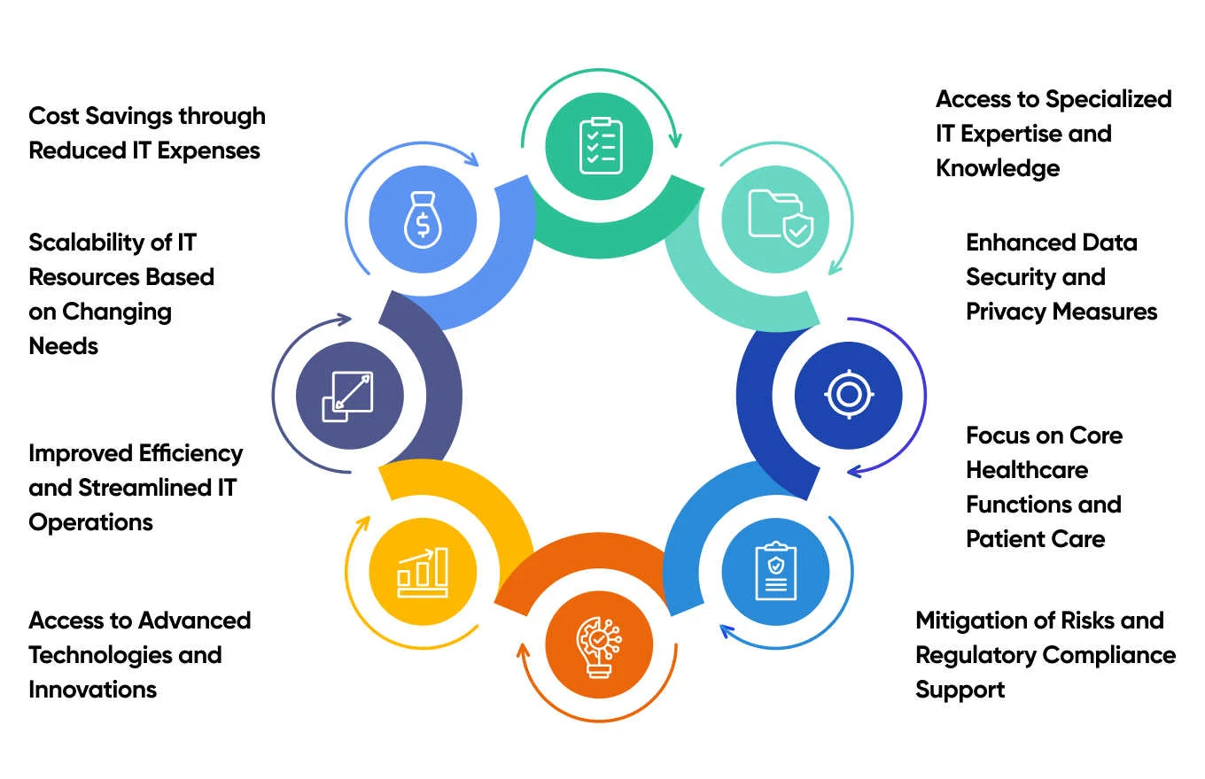 The Risks and Rewards of Healthcare IT Outsourcing