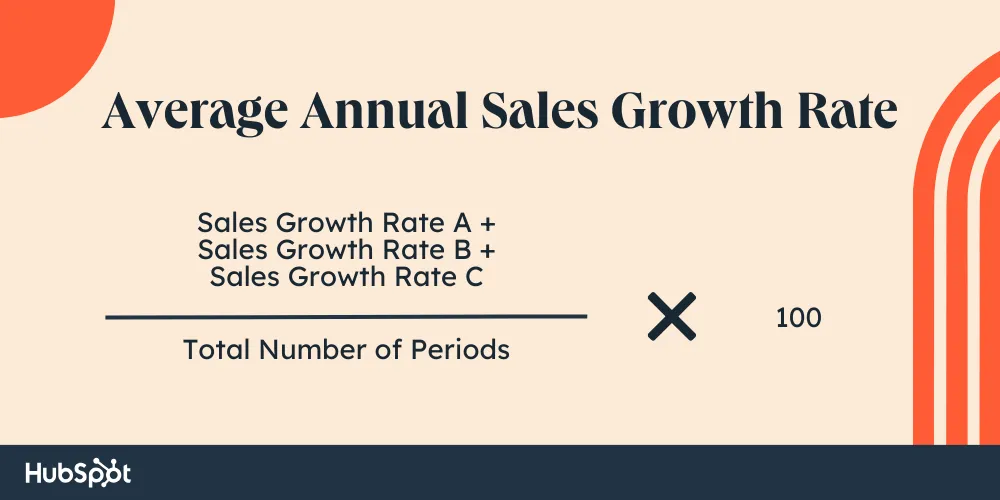 How to Calculate the Average Growth Rate for Small PT Businesses