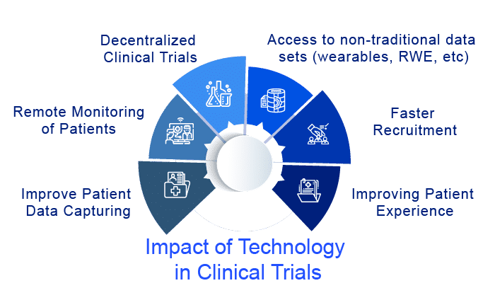 Technopolys Impact on Medical Technology: A Critical Perspective