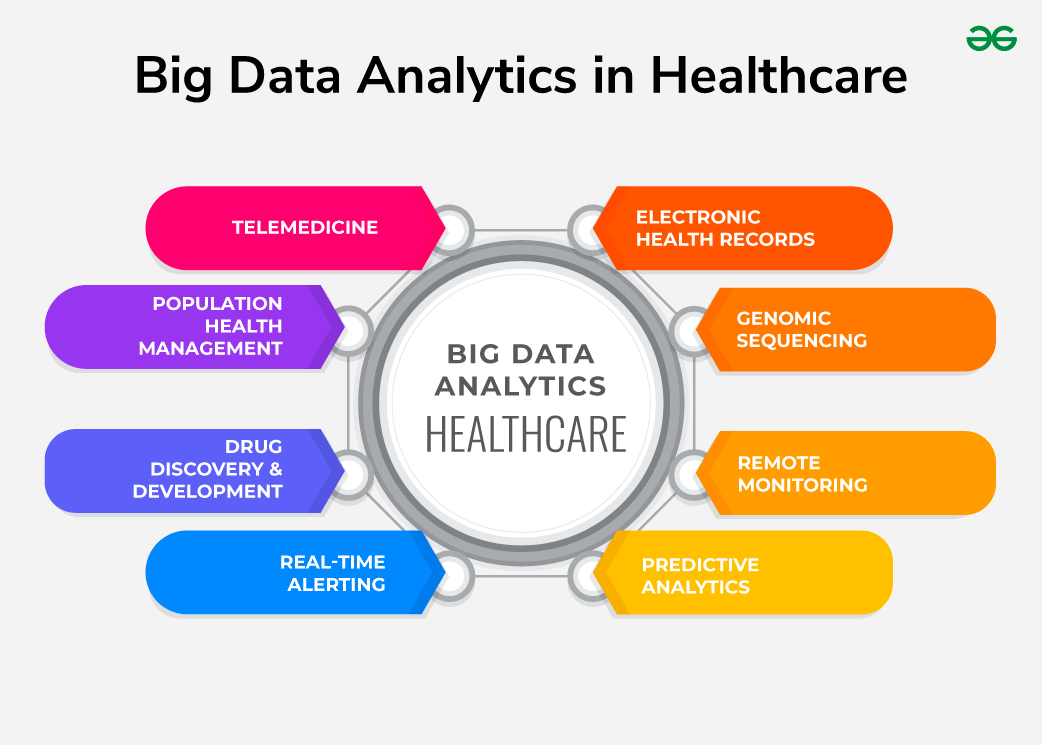 Data Analytics in Healthcare: Innovations and Future Applications