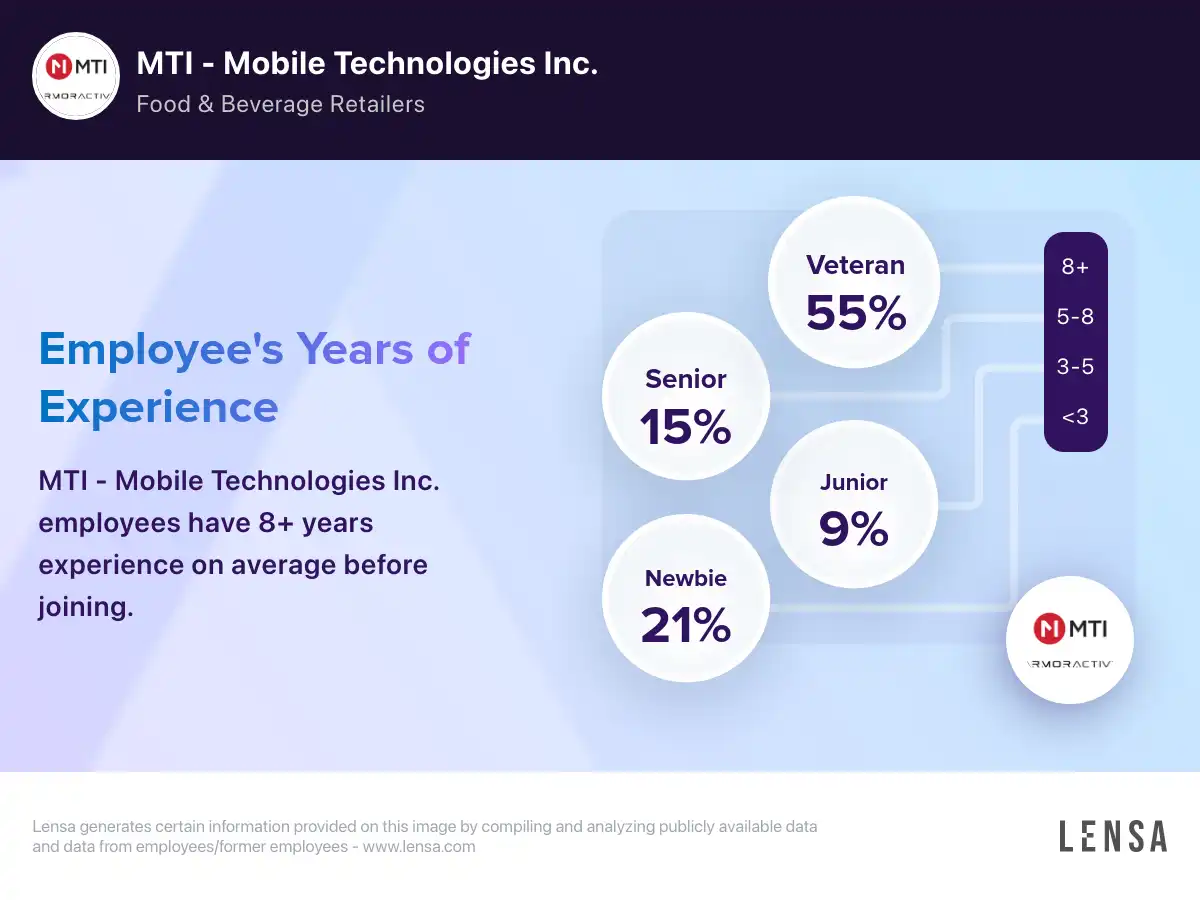 Is MTI Mobile Technologies Inc a Good Place for Field Techs? Employee Insights