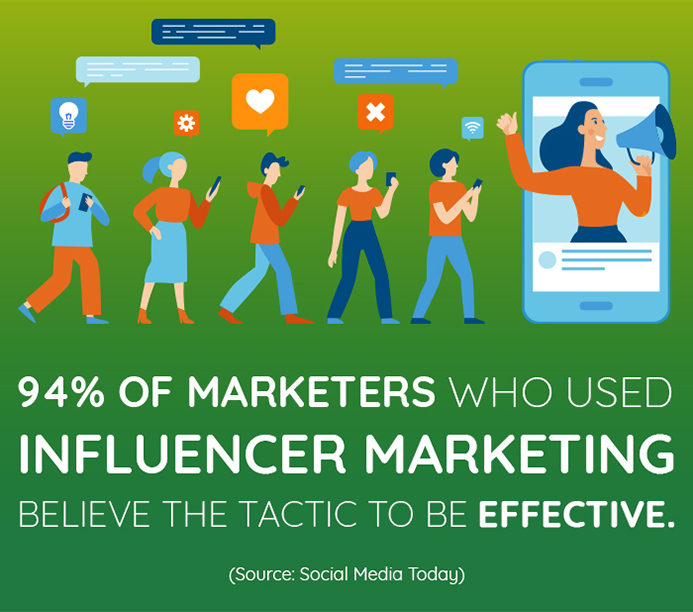 Boost Your Healthcare Brand with Influencer Marketing Now