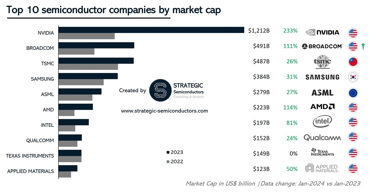 Top Industries to Launch a Business in 2024