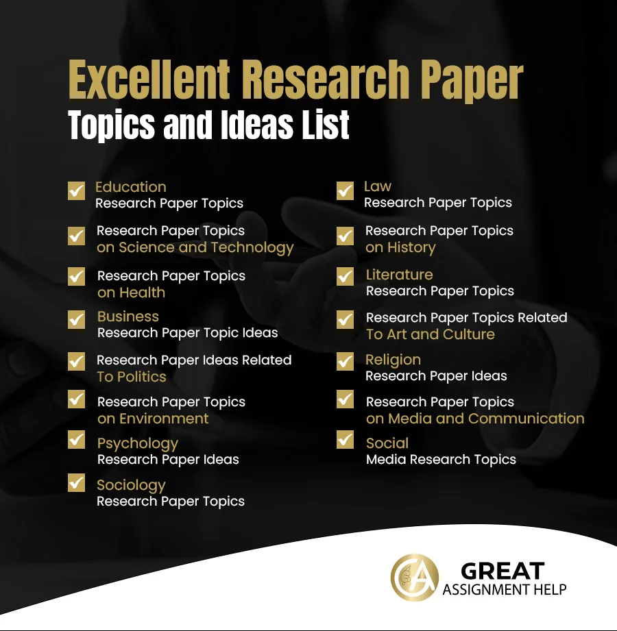 Business Thesis Report Topics: Explore the Best Ideas for Your Research