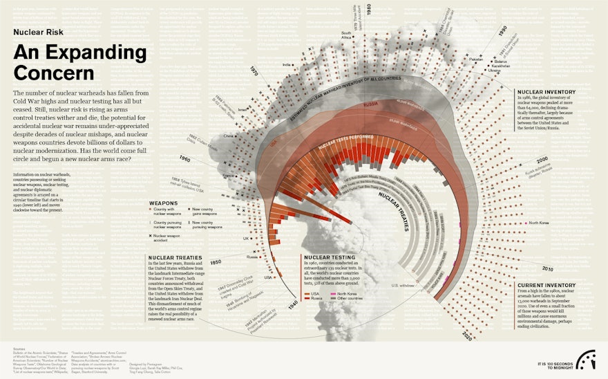 Map of the End of the World: The Symbolic Meaning Behind the Doomsday Clock