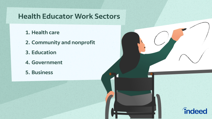 Public Health Educator Youth Prevention Coordinator: A Comprehensive Job Overview