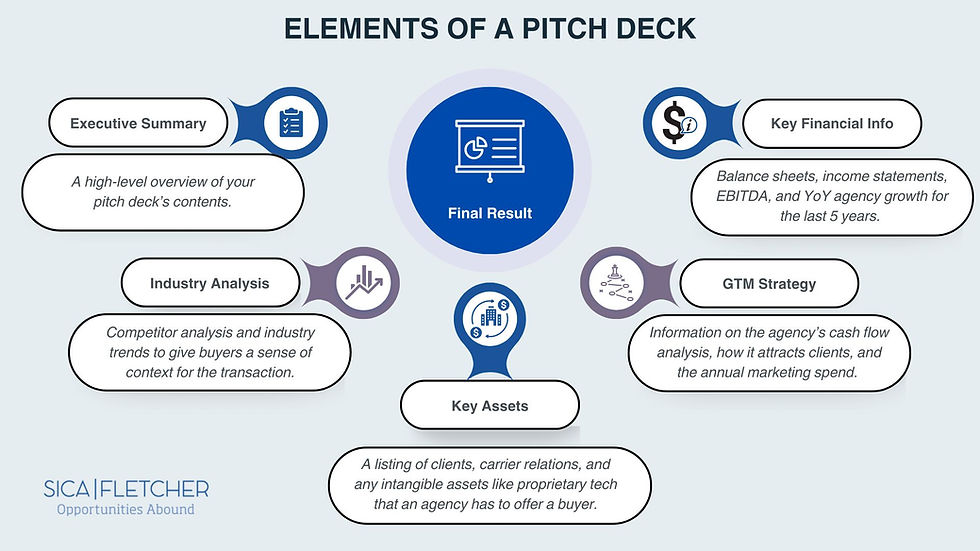 How to Create a Winning Business Overview Pitch Deck for Your Insurance Agency