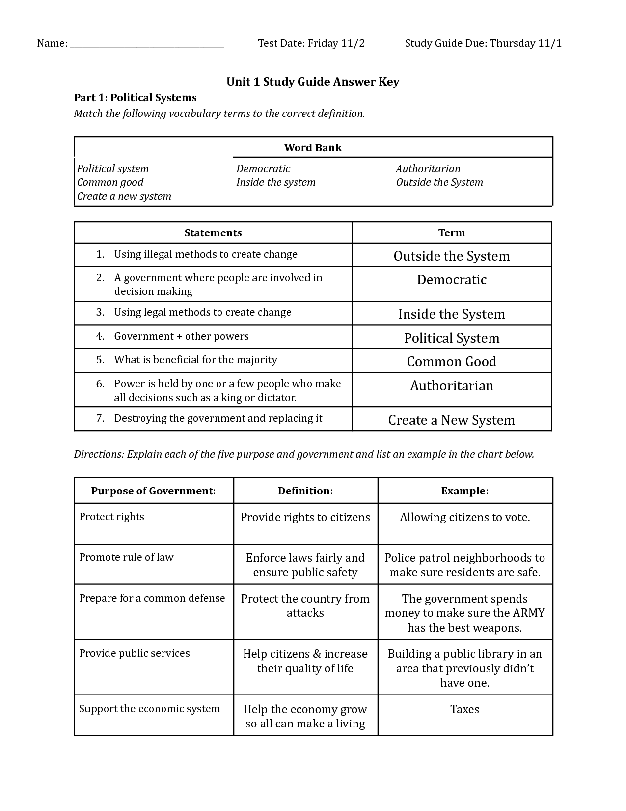 Master Unit 1 Vocabulary for AP Government and Politics Exam Preparation
