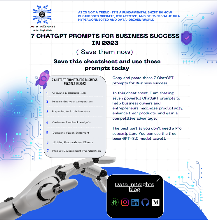 Effective ChatGPT Prompts for Crafting a Winning Business Plan