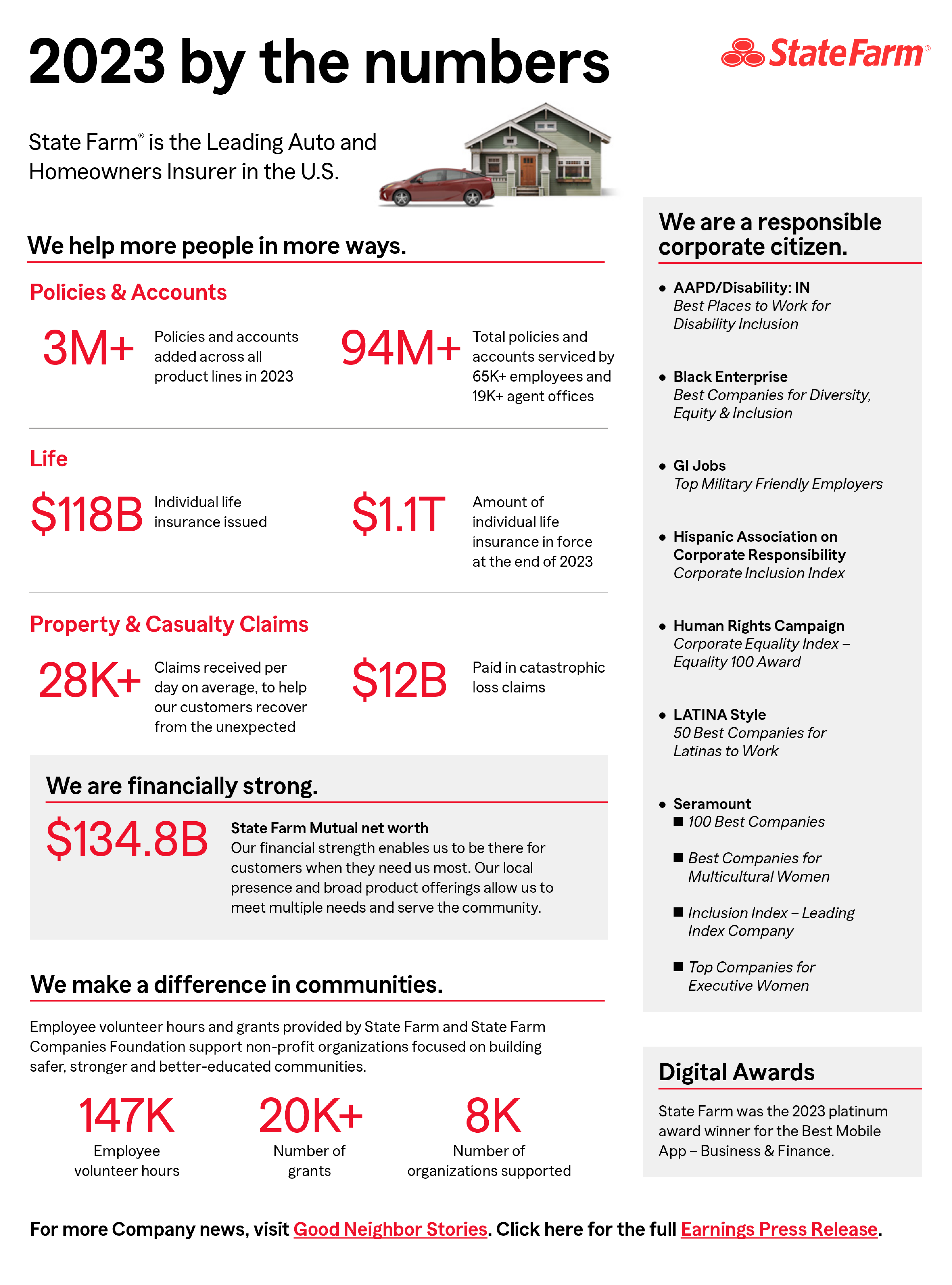 State Farm Auto Insurance World: Global Coverage and Protection
