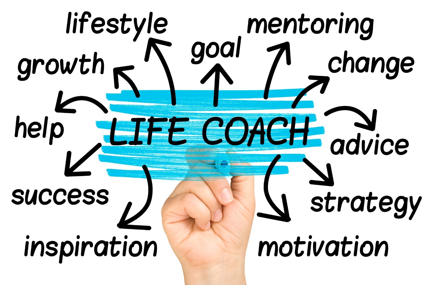 Business and Life Coach: Helping You Thrive in All Aspects of Life