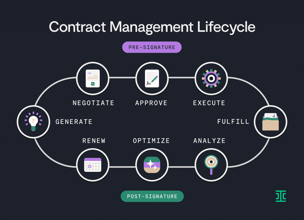 clm legal tech how does it work (streamline your contracts with this simple guide)