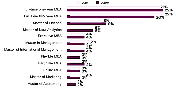 Top-Rated One Year MBA Programs: Find the Worlds Best Options