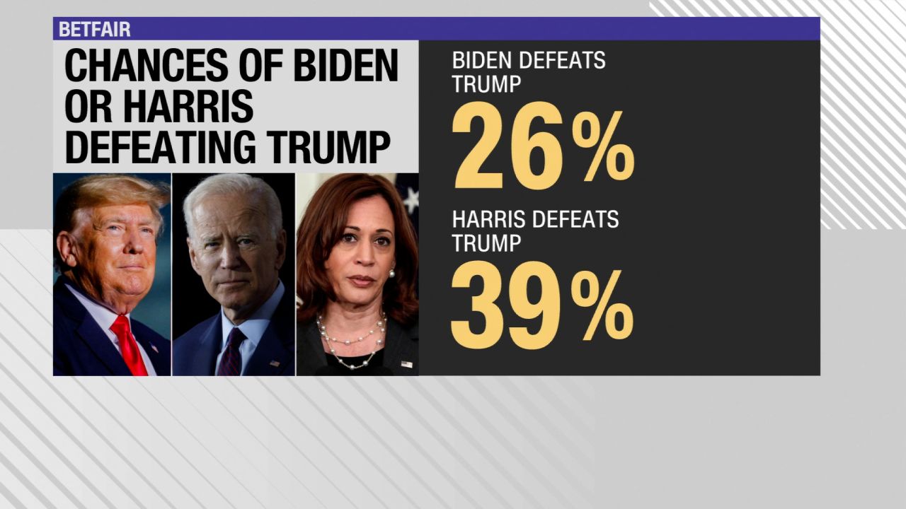 Presidential Election Betting Odds Real Clear Politics: How to Bet Smartly?