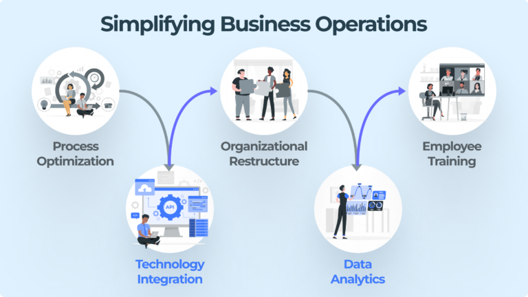 How to Simplify Business Management and Boost Productivity