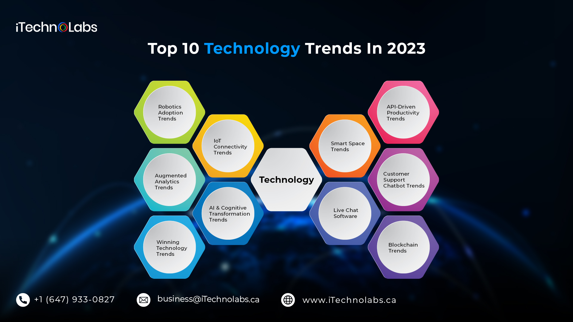 Top Technology Trends in pblinuxgaming You Need to Know