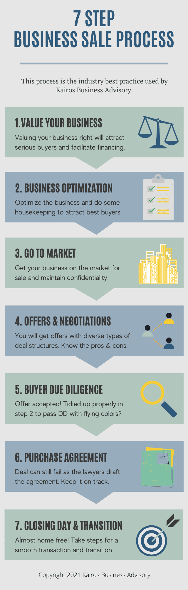 How to Sell My Business Fast and Get the Best Price