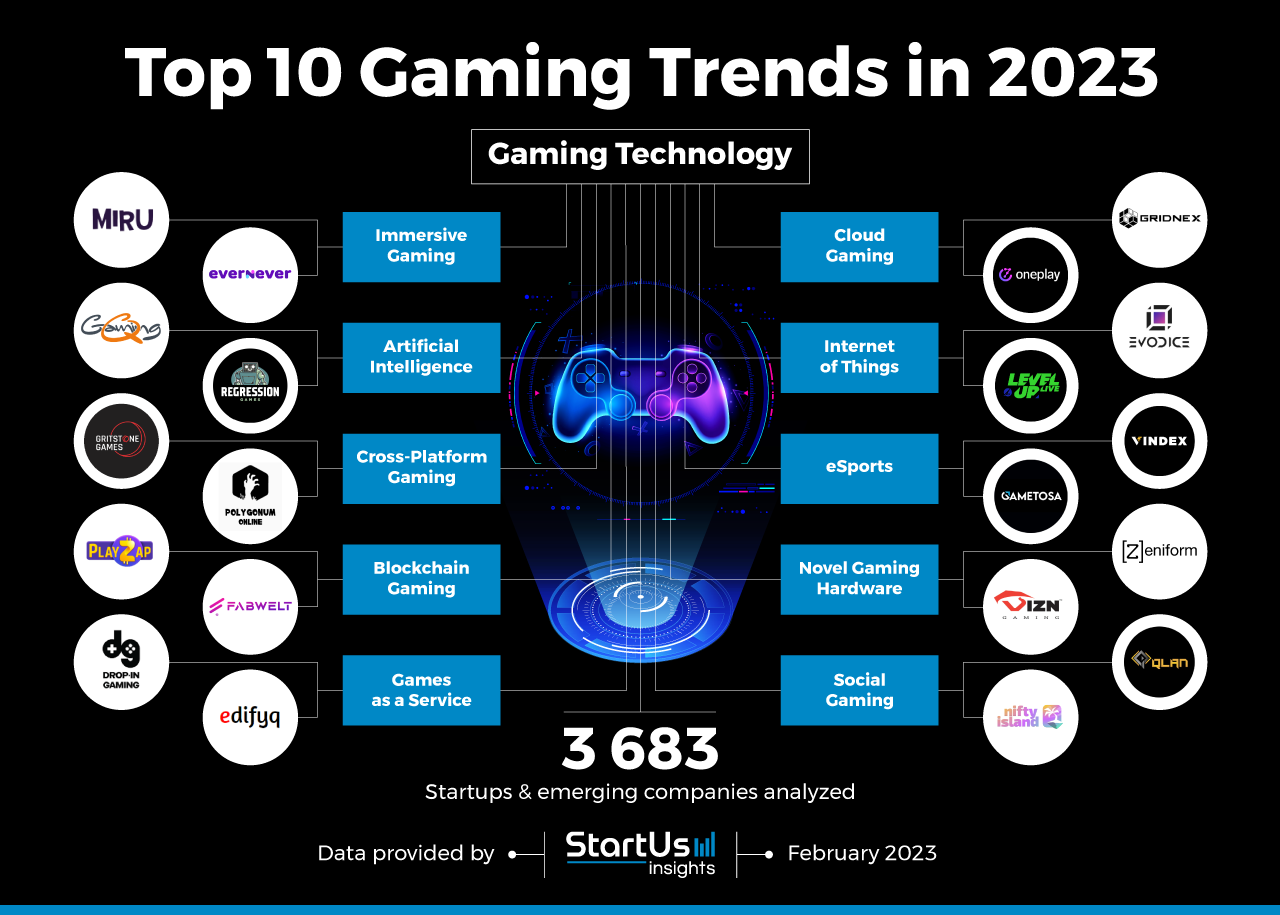 Stay Ahead: Key Technology Trends in PBLinuxGaming