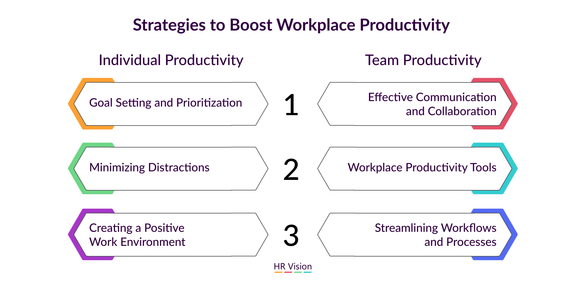 How to Simplify Business Management and Boost Productivity
