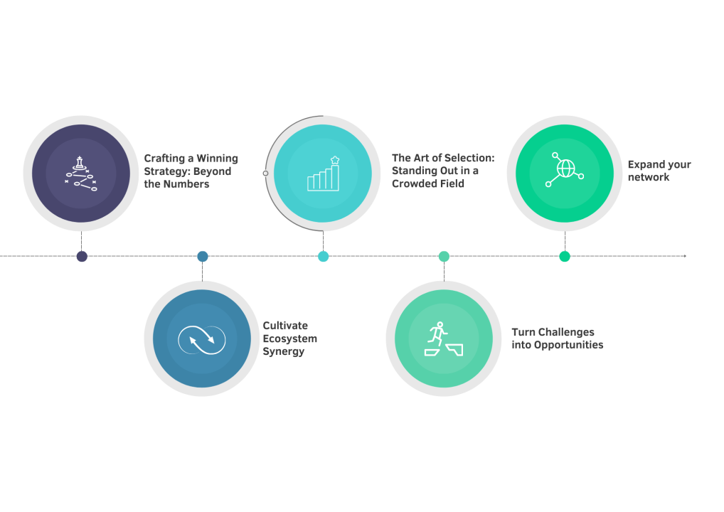 Developing a Strategic Roadmap Vision for Biotech Success