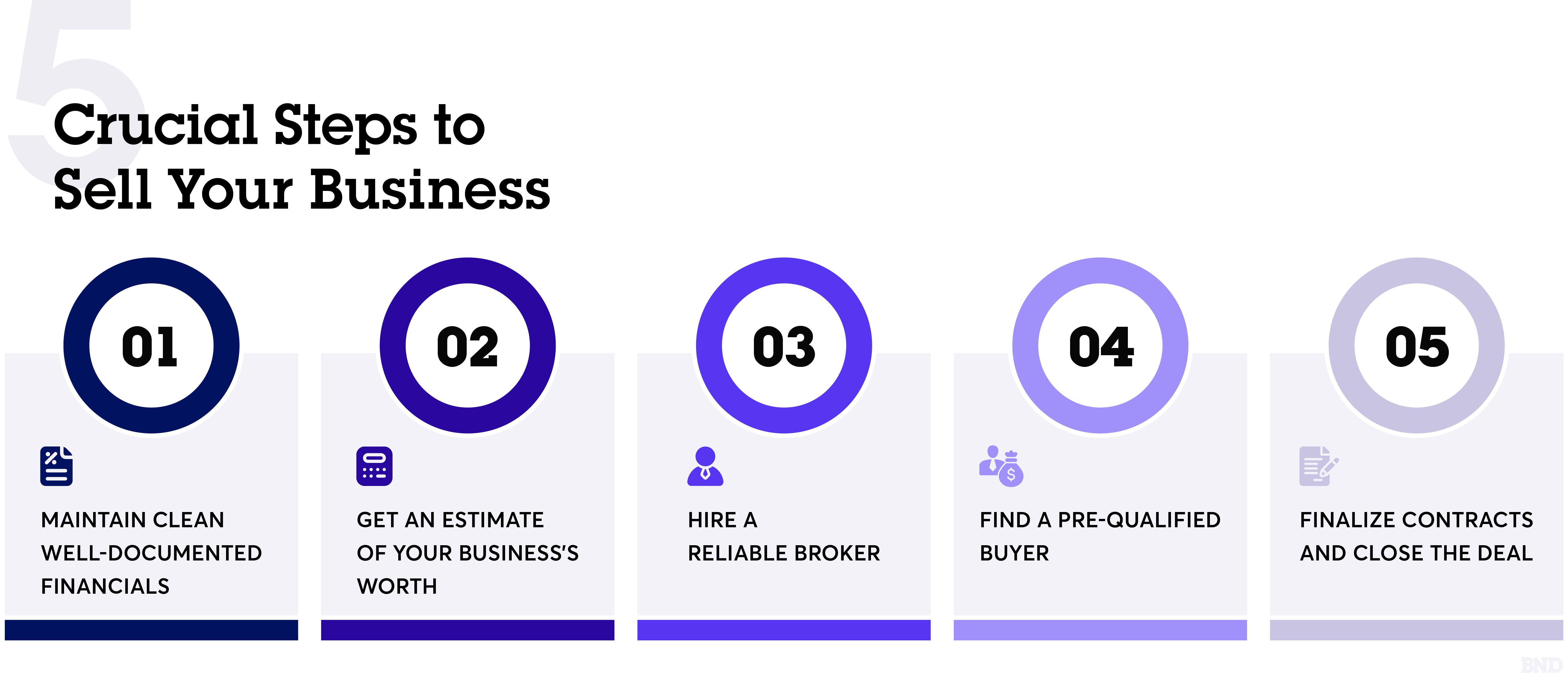 How to Sell My Business Fast and Get the Best Price