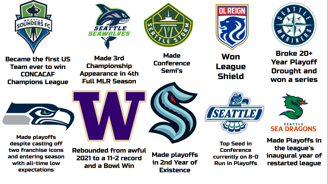 Get the Latest on Seattle Sports Teams - Check Out www.seattlesportsonlinecom