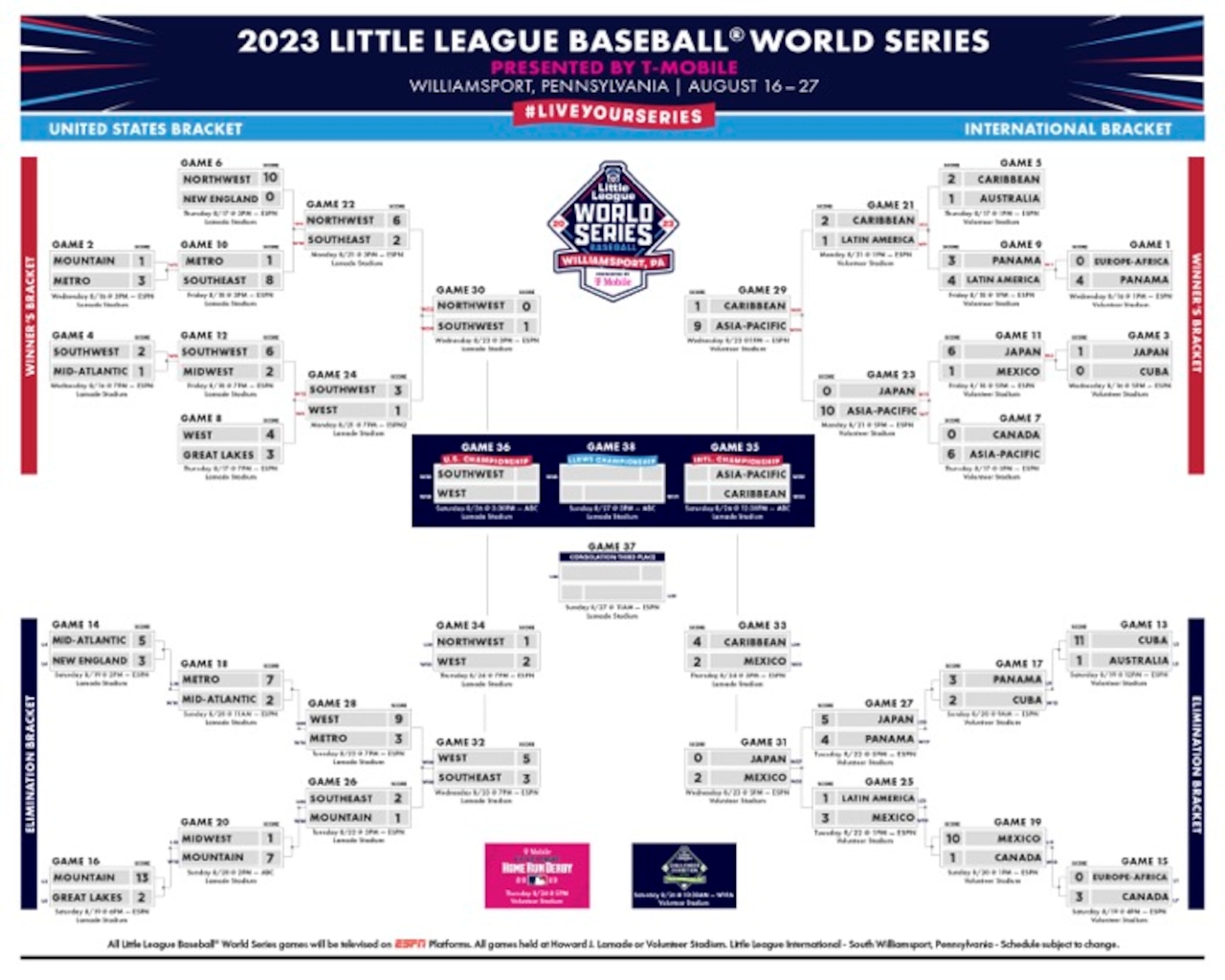 Easy Guide: How to Bet on Little League World Series Games