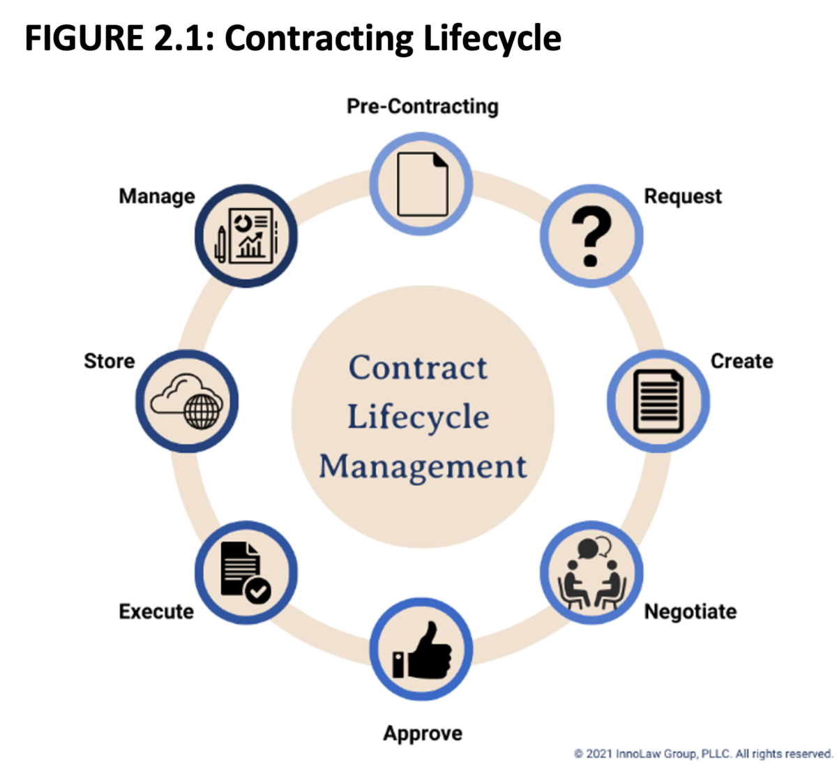 clm legal tech how does it work (streamline your contracts with this simple guide)
