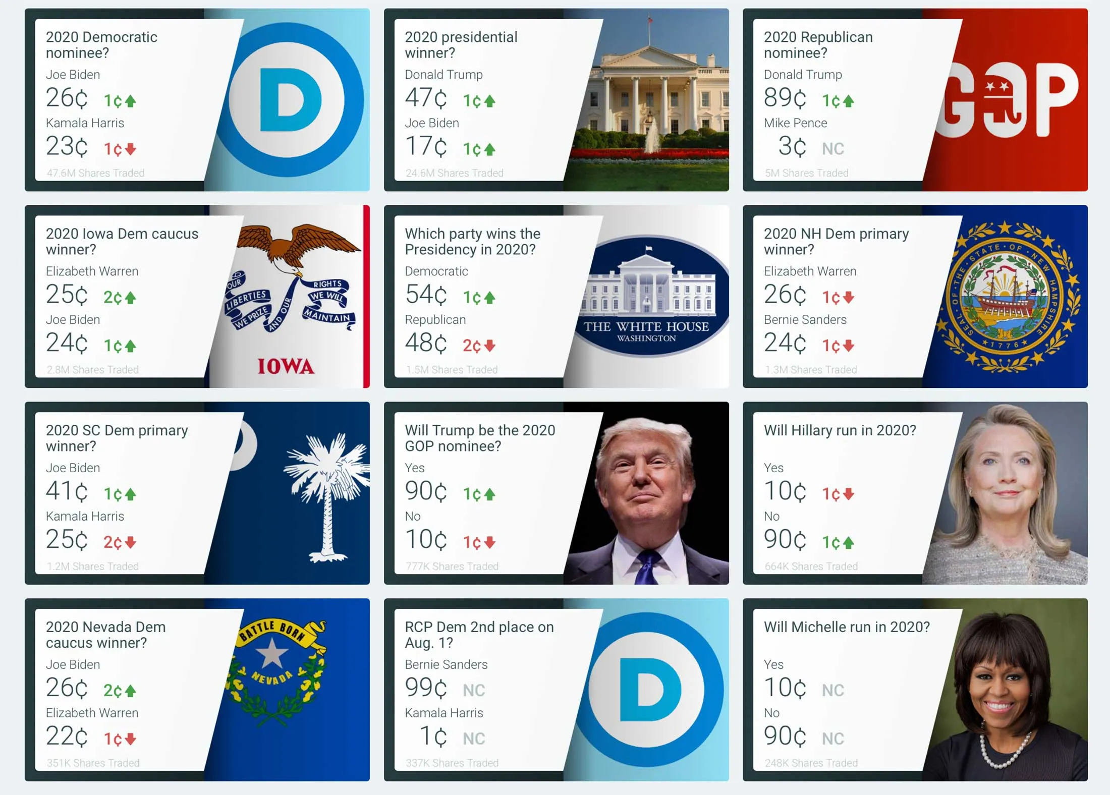 Presidential election betting odds real clear politics: Whos favored to win? Check the latest updates!