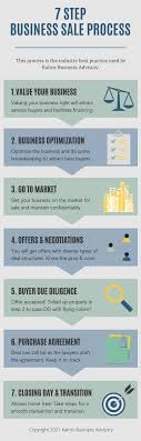 How to Sell My Business Fast and Get the Best Price