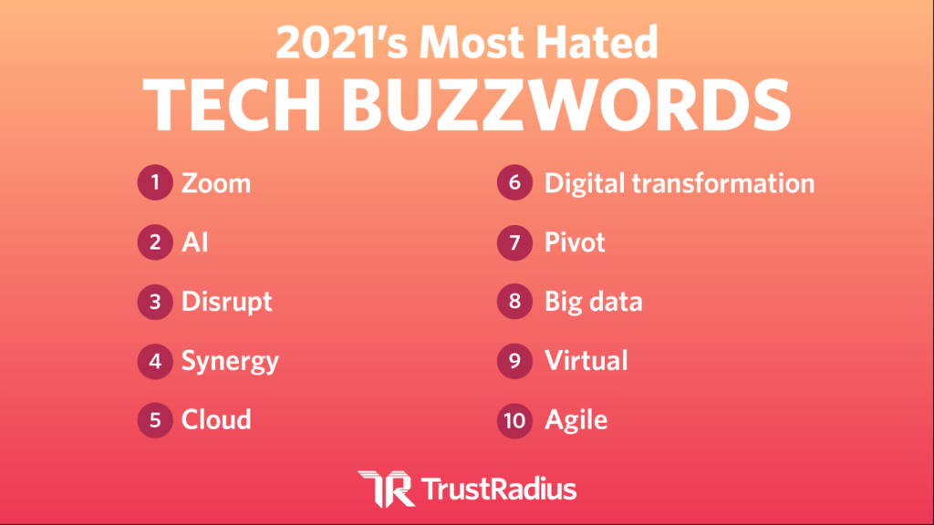Easy Guide to Understanding Buzzword Tech Today
