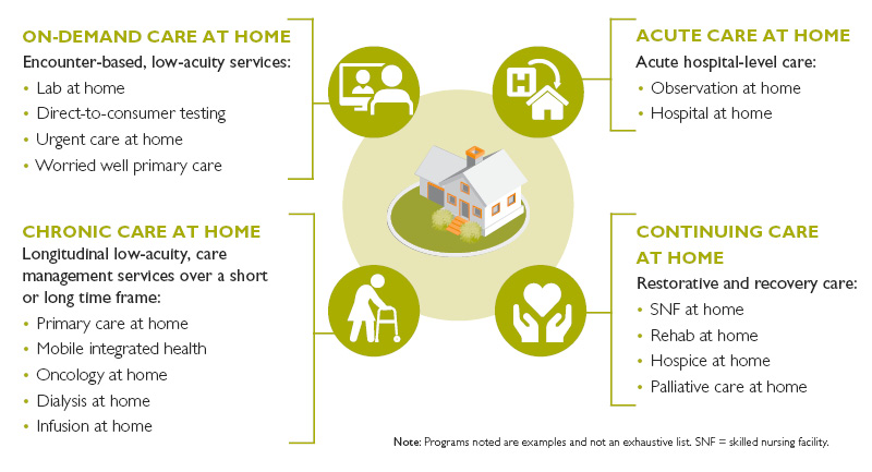 Get to Know Atlas Home Health: Comprehensive Care at Home
