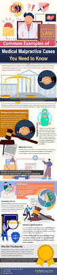 Example of Negligence in Healthcare: Common Cases You Should Know