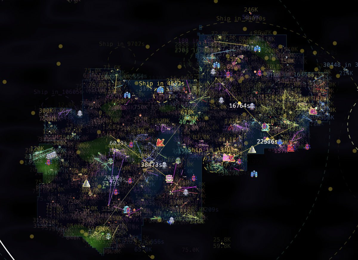 Exploring Dark Forest Technologies in Todays Digital World