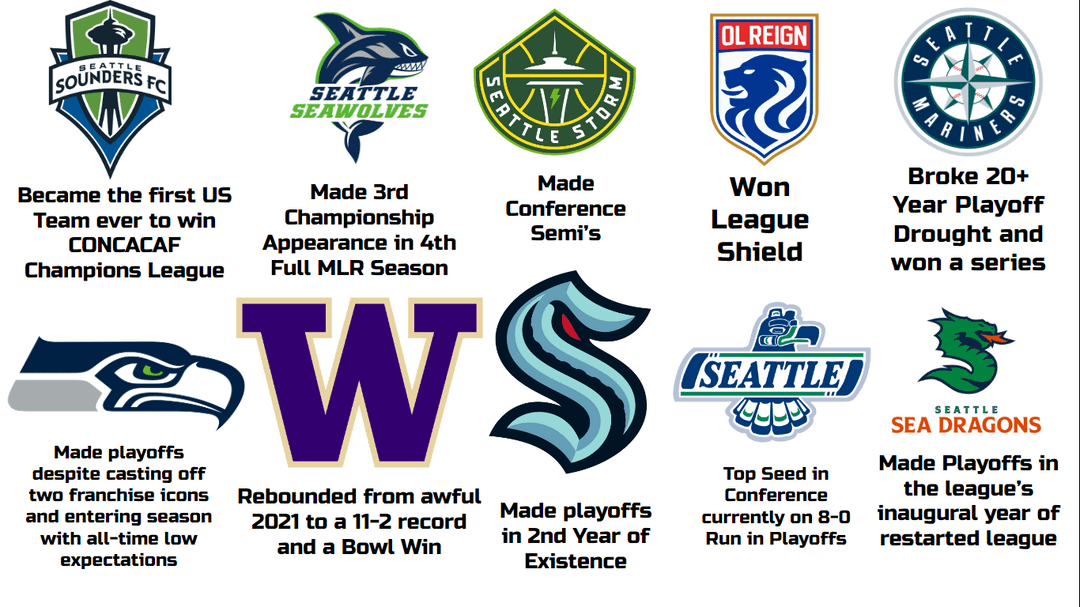 All Seattle Sports Right Here (www . seattlesportsonlinecom Has You Covered)