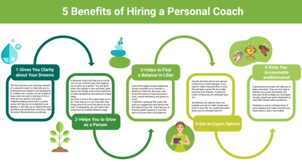 Business and Life Coach: Helping You Thrive in All Aspects of Life