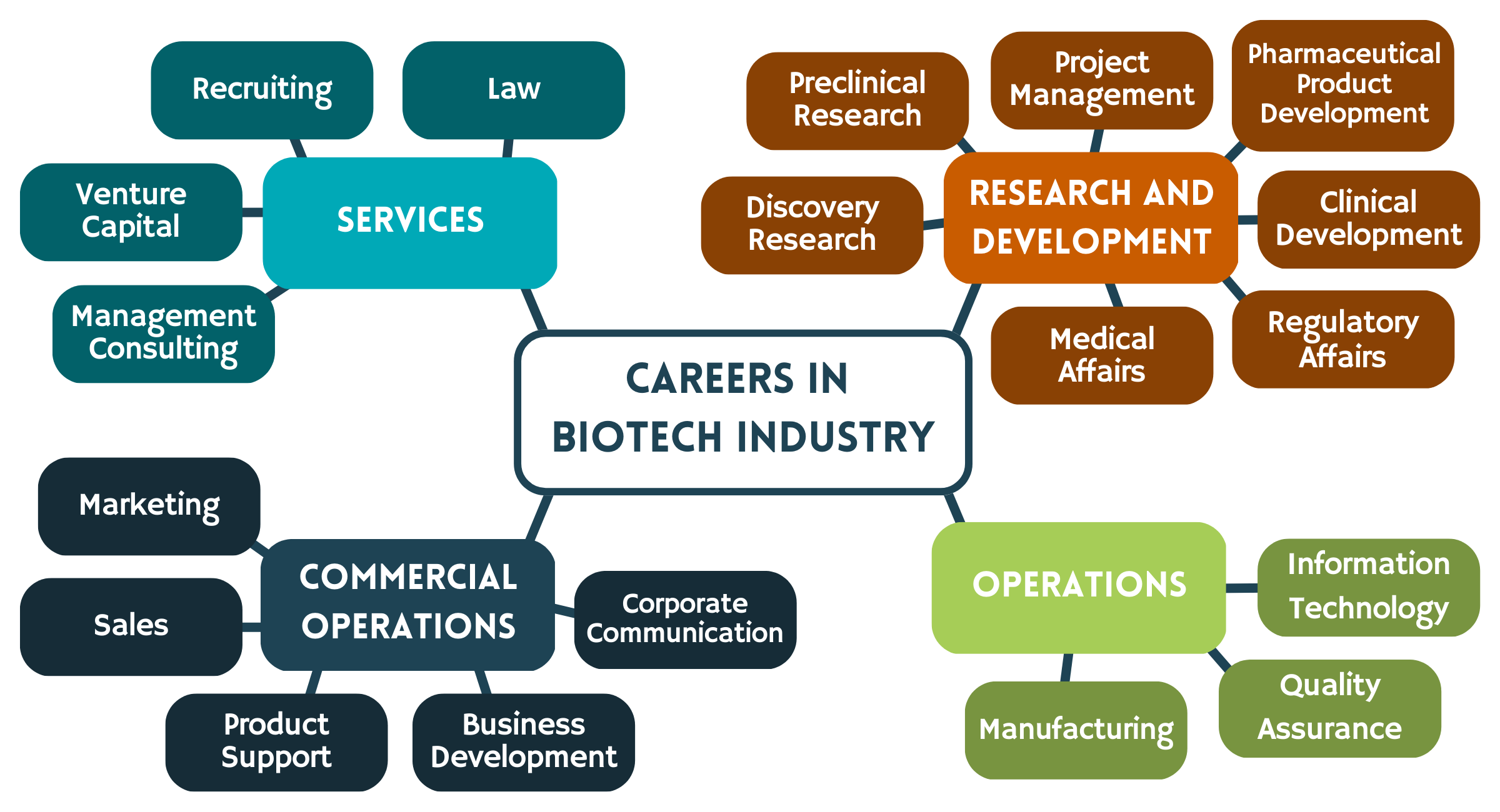 Find Biotech Companies in Bothell WA: Jobs & Career Guide