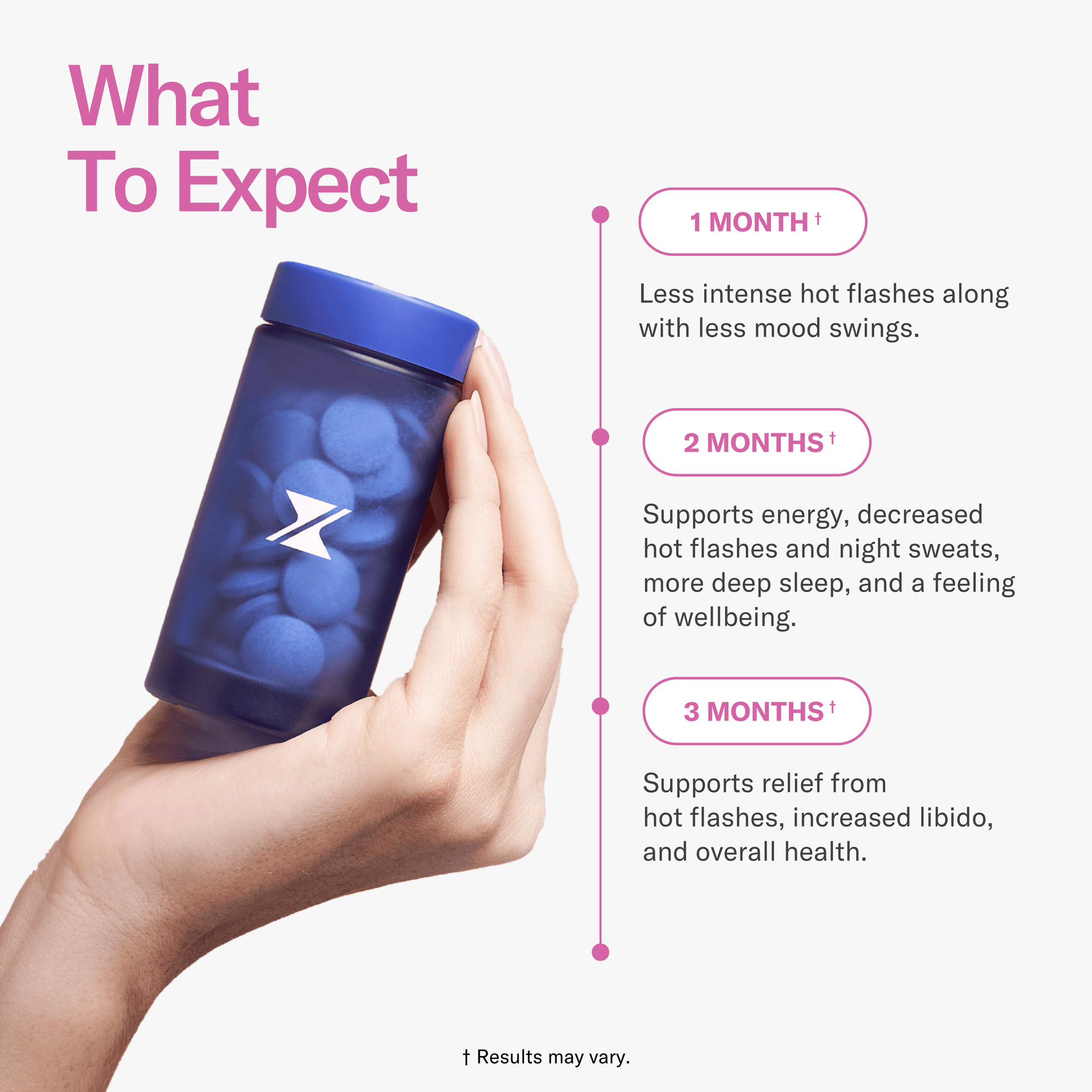 Rebalance Health Hot Flash System: 80% Relief in 90 Days