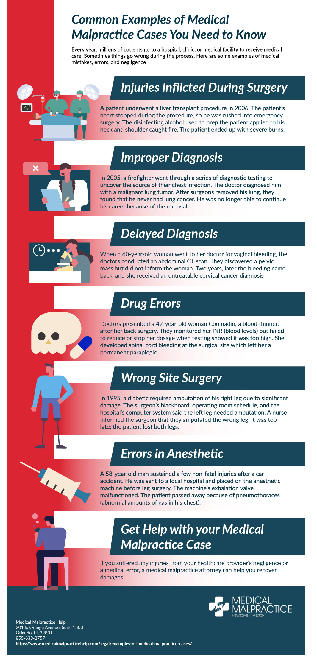 Example of Negligence in Healthcare: Common Cases You Should Know
