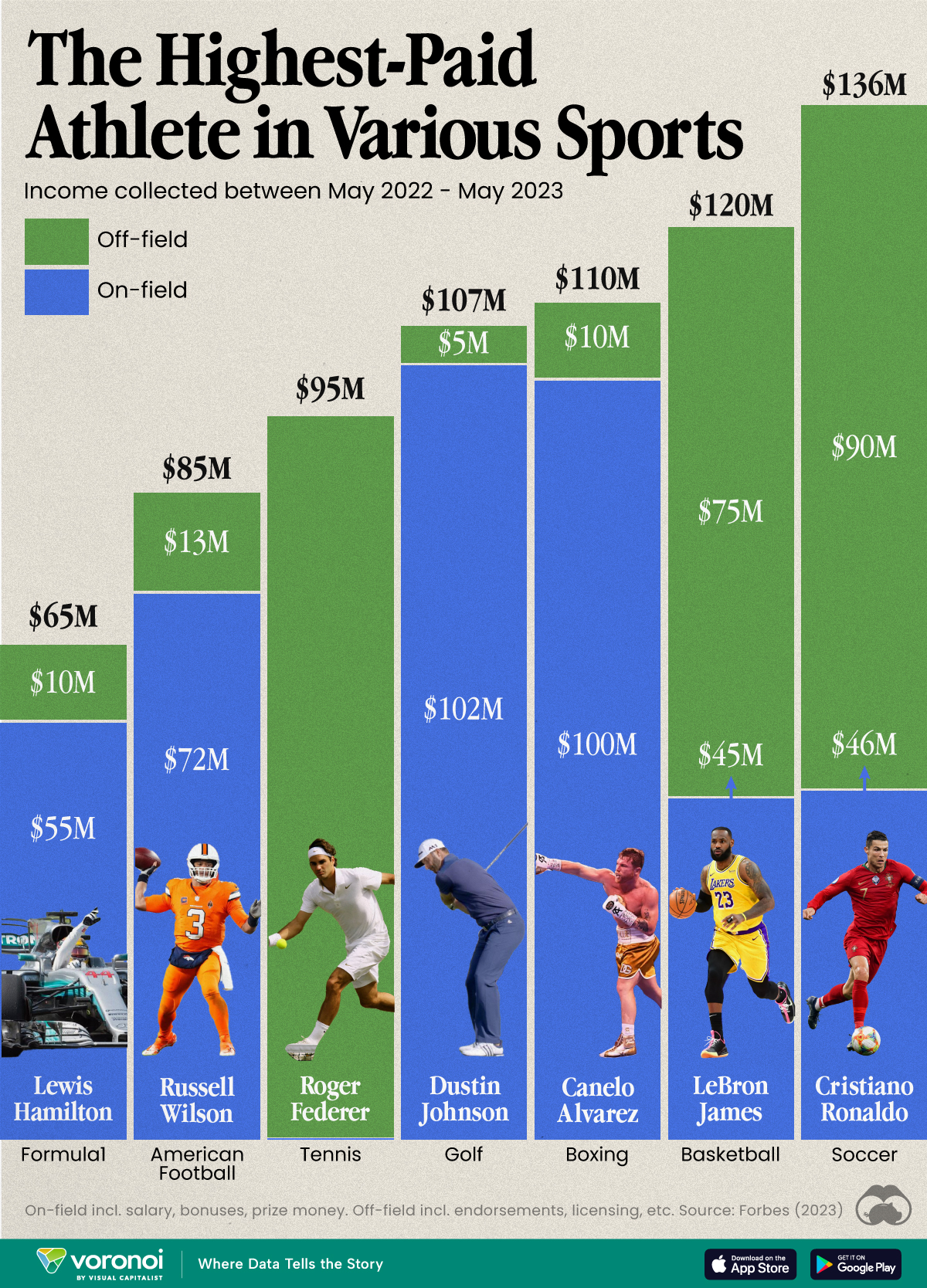 Big Bucks in Sports: What is the Highest Paying Sport in the World Today?