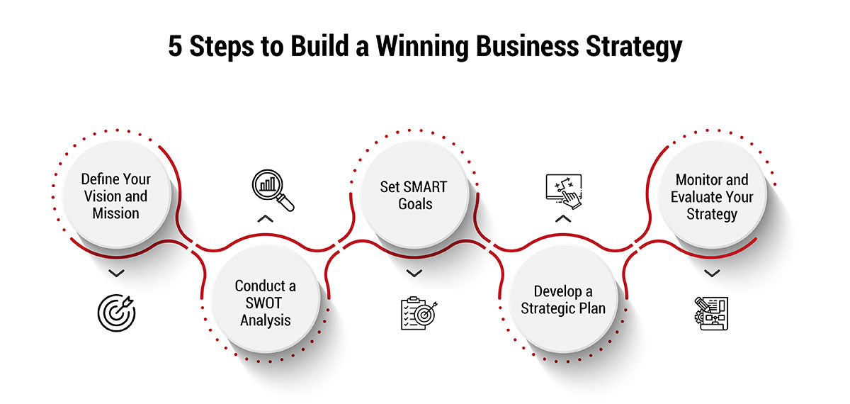 Want a Business Win? Try These Proven and Simple Tactics