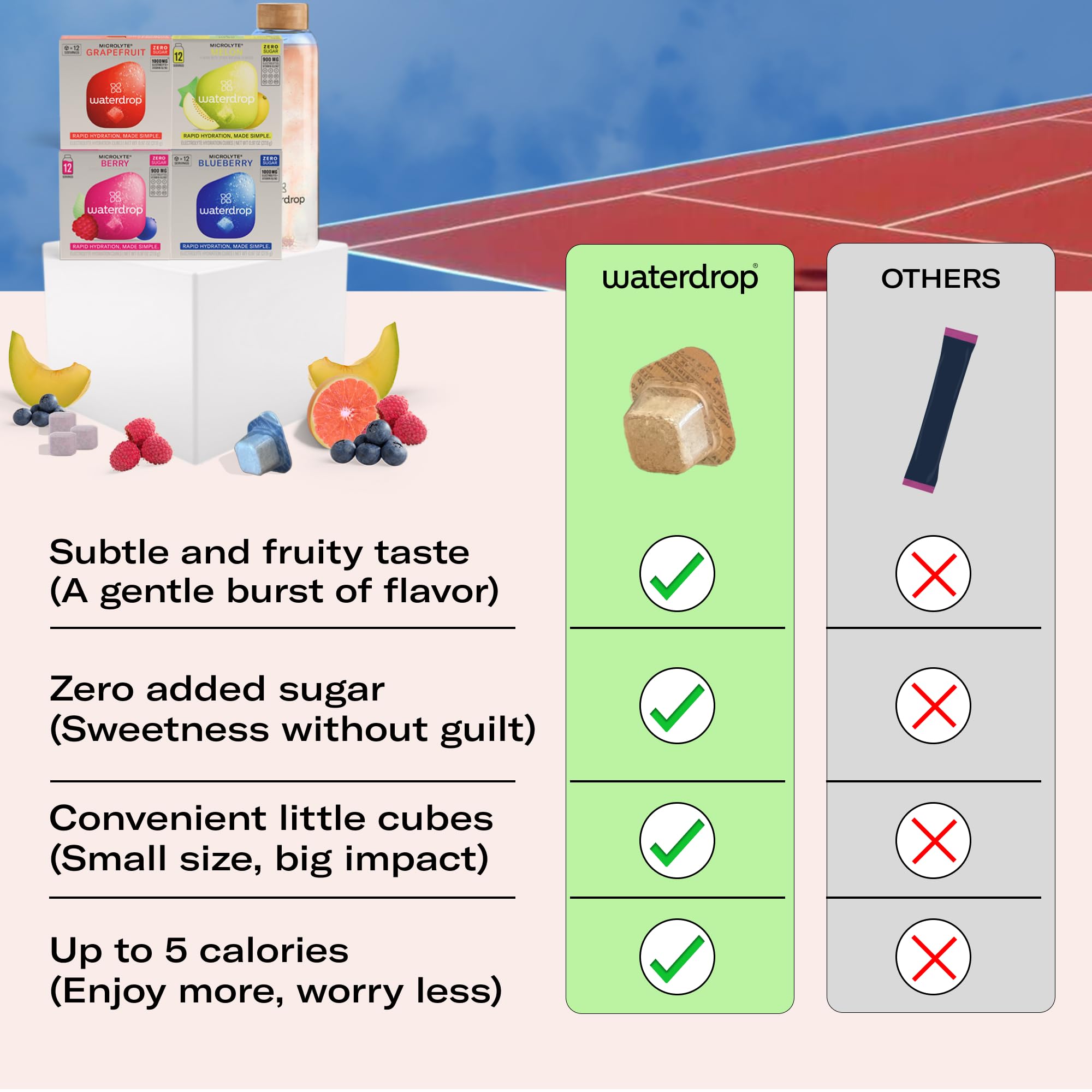 Waterdrop: Healthy Choice or Just Hype? Lets Find Out