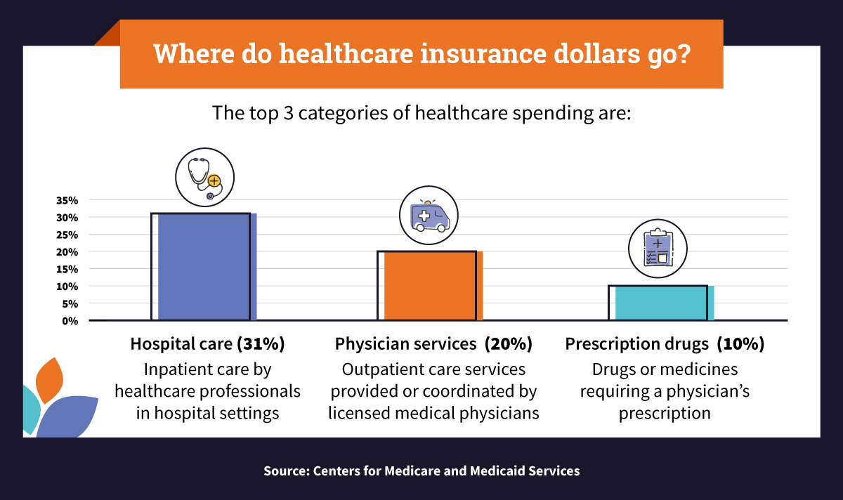 Dont Have Health Insurance in Arizona? See How Centauri Can Assist You