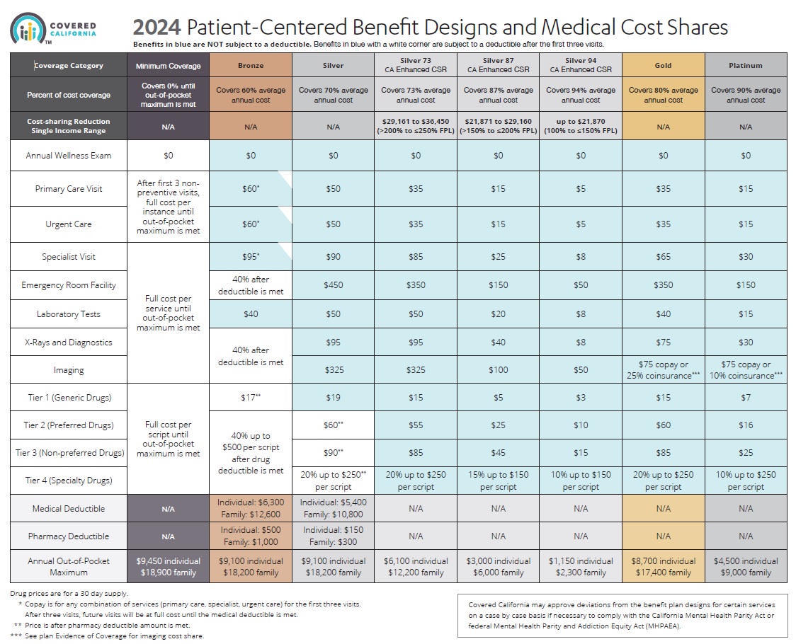 Aetna CVS Health Silver 70 HMO: Family Coverage You Can Trust
